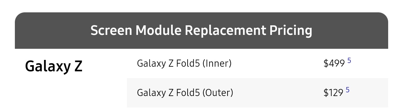 Galaxy Z Fold 5 screen cost
