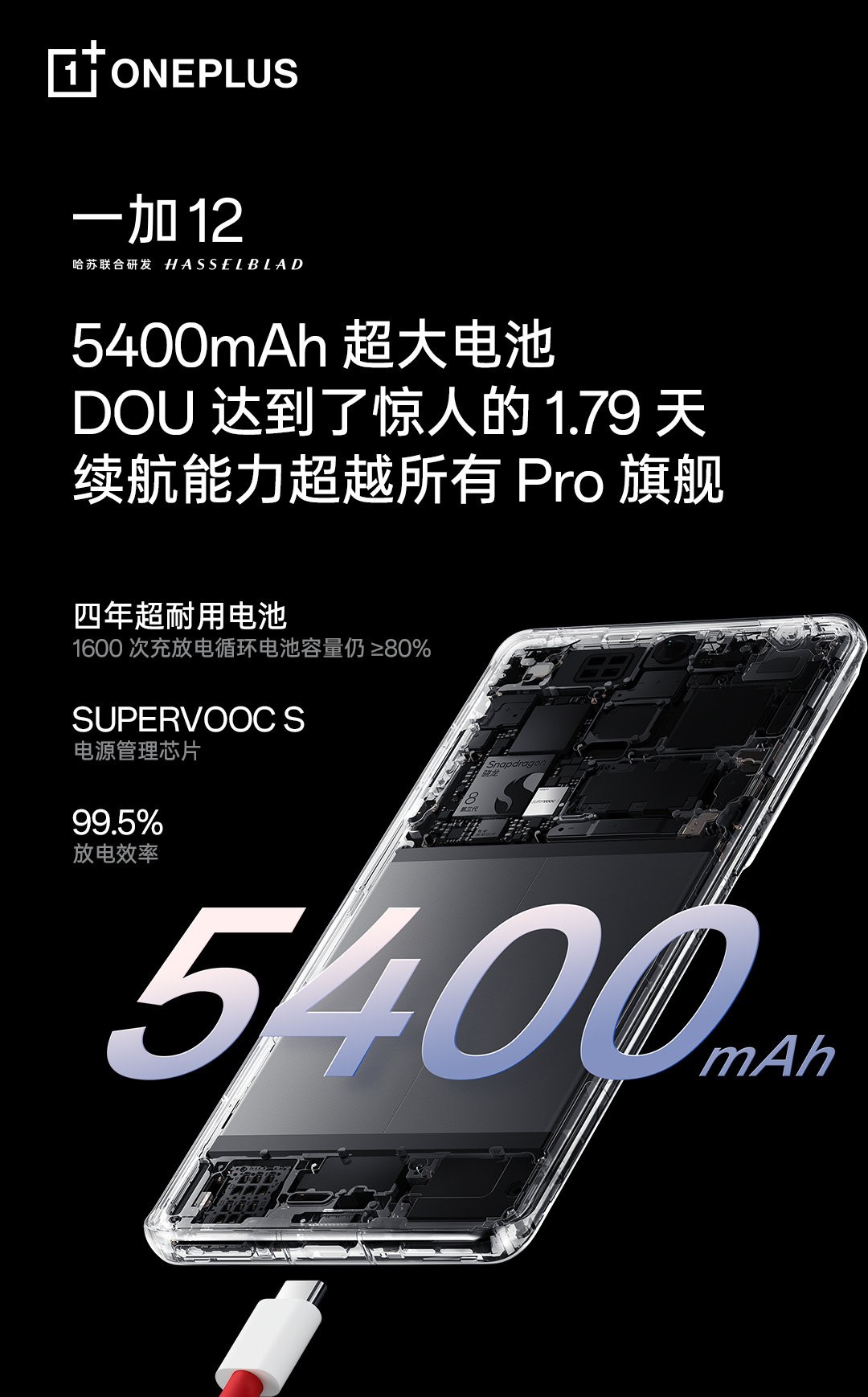 5400 mAh battery on OnePlus 12