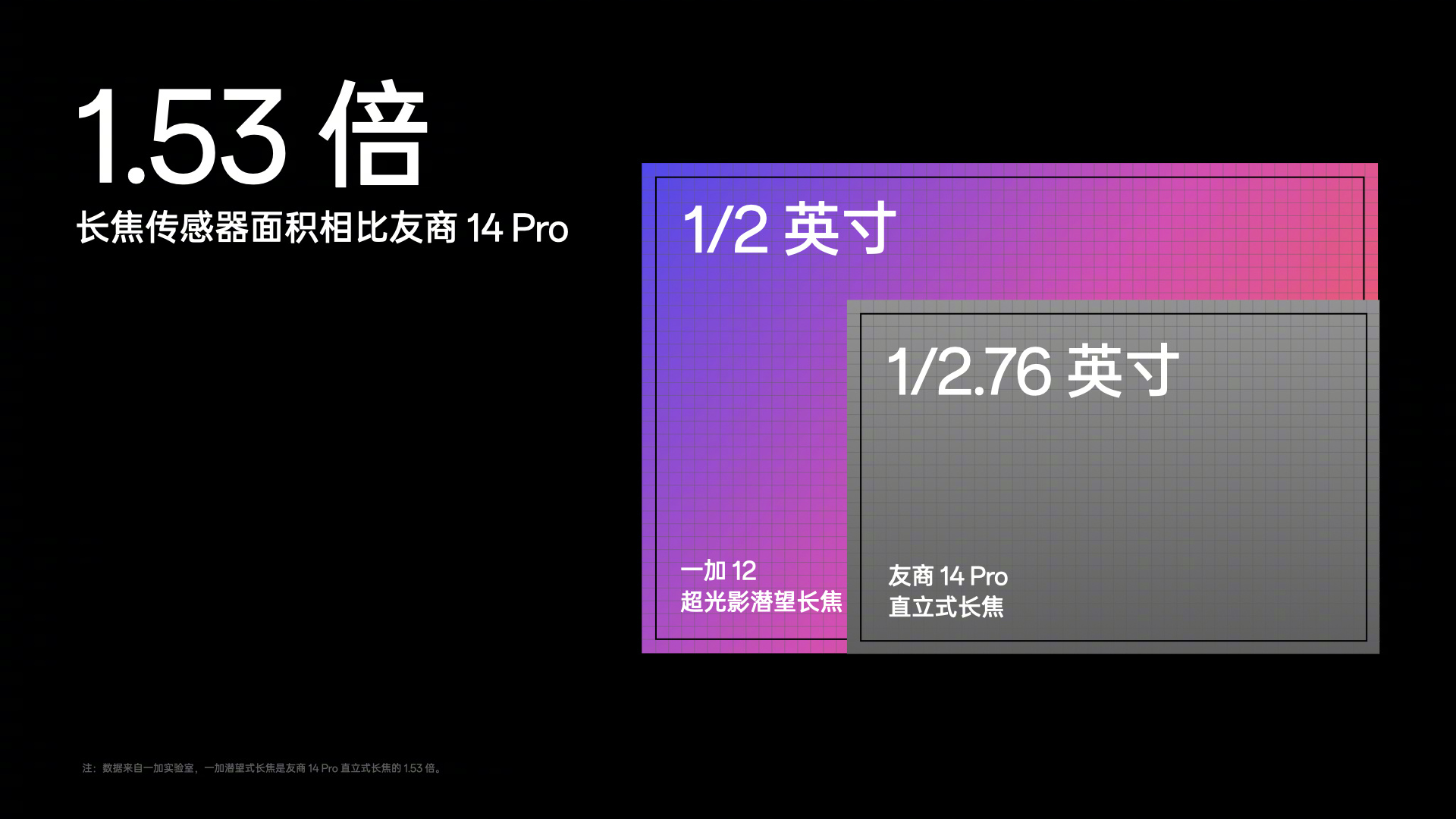 Xiaomi 14 Pro vs. OnePlus 12 telephoto